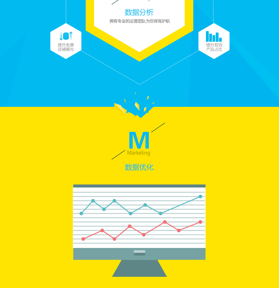 代運(yùn)營(yíng)