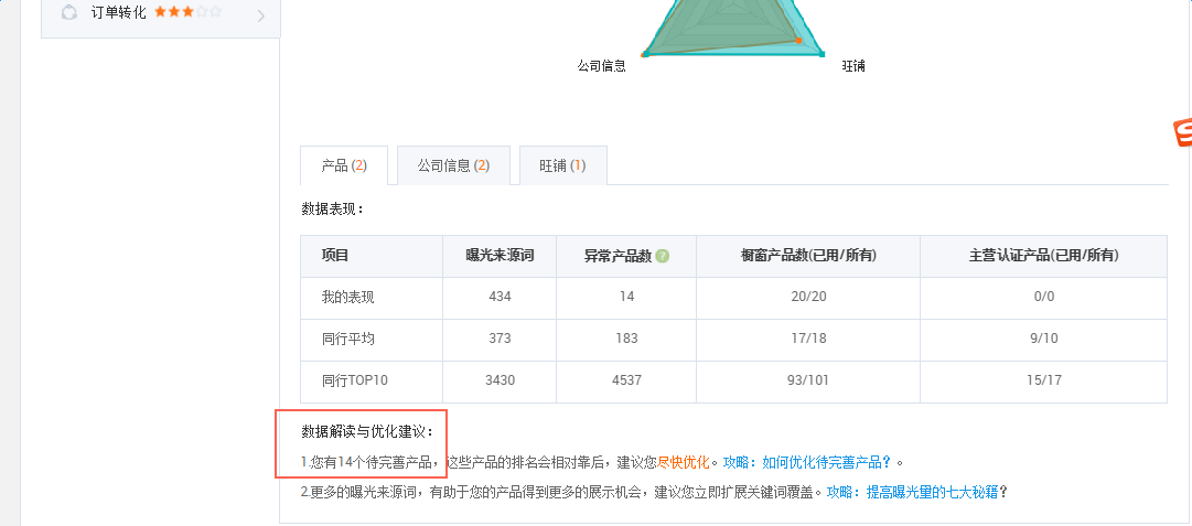 #阿里巴巴國際站最近反饋# 問題產(chǎn)品處理力度增加，已經(jīng)開始執(zhí)行了嗎？ ?